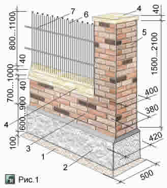 Ограда из арматуры по кирпичным столбам на ленточном фундаменте
