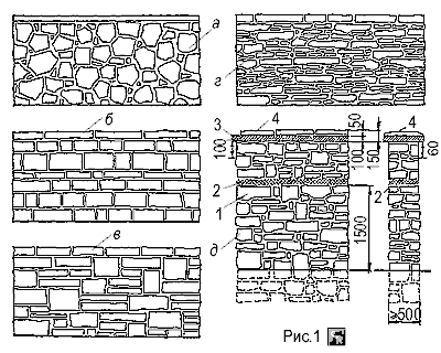 Кладка каменных оград циклопическая, из камней прямоугольной формы и без раствора из плиточного известняка