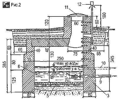 Схема устройства каптажного колодца на выходе подземных вод в виде родника от восходящего ключа в овраге