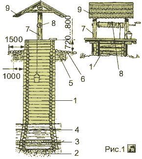 Схема устройства деревянного колодца из брёвен