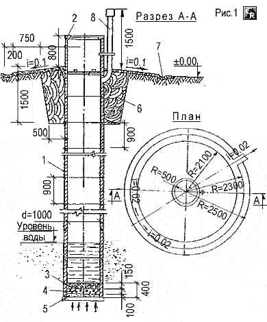 Схема устройства шахтного водозаборного колодца из сборных железобетонных колец