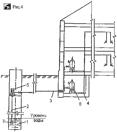 Схема водоснабжения от колодца через центробежный насос в колодце и гидропневмобаки в доме