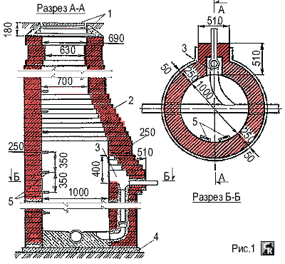 Схема устройства круглого колодца из кирпича для сетей водопровода