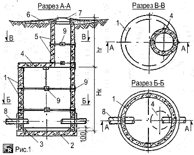 Схема устройства круглого колодца из сборных железобетонных колец для прокладки сетей водопровода