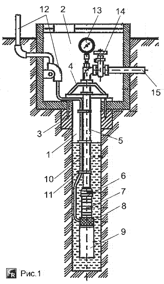Схема установки погружного насоса в артезианской скважине