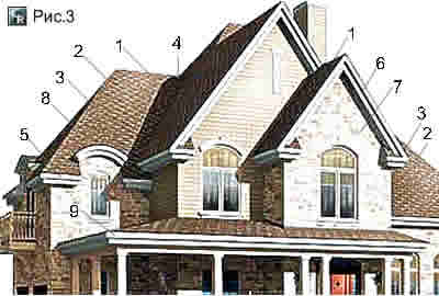 Примеры конструктивных элементов крыши малоэтажного дома