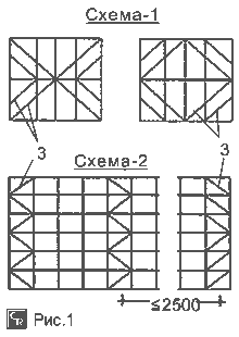 Схема горизонтальных и вертикальных связей жёсткости в плоскости крыши
