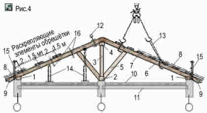 Схема разборки старой деревянной двухскатной стропильной крыши дома для ремонта