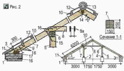 Способы усиления наслонных стропил ригелем жёсткости по прогону на стойках для двухскатной крыши из пиломатериалов