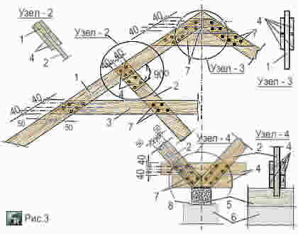 Способы усиления наслонных стропил ригелем жёсткости по прогону с затяжкой подкосами для двухскатной крыши из пиломатериалов