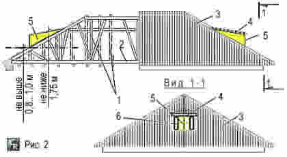 Пример слухового окна прямоугольной формы с плоской кровлей и с упором на вальмовую крышу