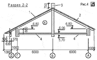 Разрез двухскатной крыши для стропил с внутренними опорами на прогоны по внутренним продольным стенам дома