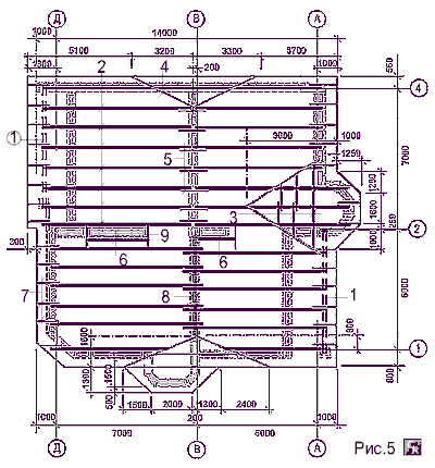 План стропильной системы крыши с опорами по внутренним и наружным стенам дома