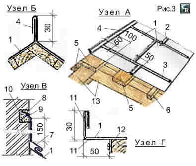 Пример покрытия ската крыши кровлей из листовой стали