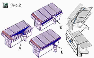 Варианты устройства желобов настенных, навесных и выносных для наружного водостока с крыш