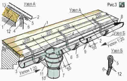 Схема устройства подвесного жёлоба с воронкой под водосток