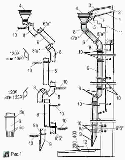 Схема монтажа водосточной трубы с воронкой под настенные желоба
