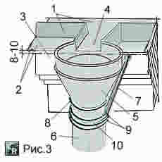 Схема крепления водосточной трубы для настенных желобов
