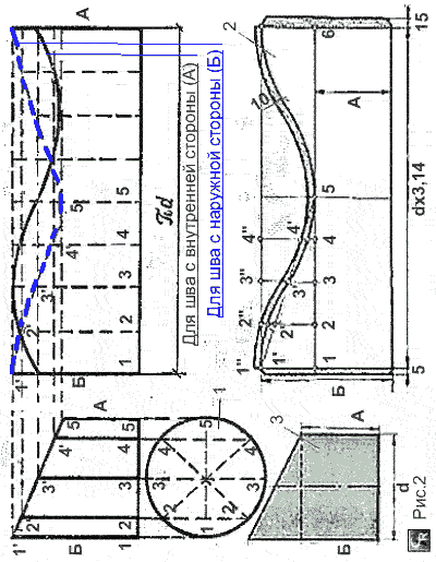 Пример изготовления шаблона для колена водосточной трубы