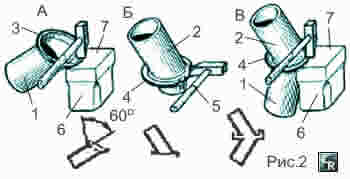 Способы соединения звеньев колена водосточной трубы на наковальне вручную