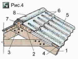 Способ крепления шифера на коньке крыши c покрытием конька фасонными деталями из шифера