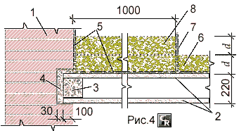 Пример засыпной теплоизоляции чердачного перекрытия в кирпичных домах с холодным чердаком