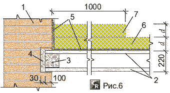 Пример плитного теплоизоляции чердачного перекрытия в кирпичных домах с холодным чердаком