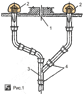 Схема монтажа водоприёмных воронок и внутренних водостоков у деформационных швов рулонной кровли