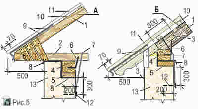 Пример опоры мауэрлата по кирпичной стене для крепления навесных и наслонных стропил из пиломатериалов