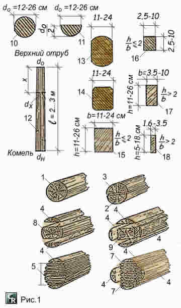Типы и размеры пиловочных строительных материалов из древесины и круглого леса