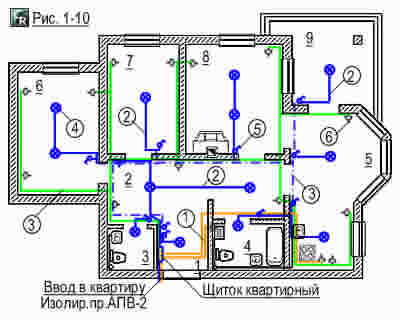 Схема разводки скрытой электропроводки в квартире или доме