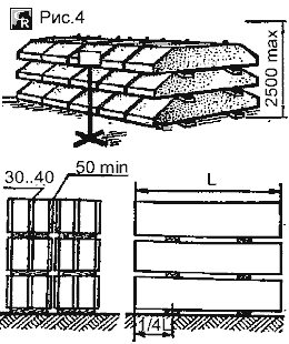 Способ складирования для хранения фундаментных плит и блоков