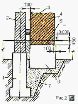 Пример заложения фундамента для печей у наружных кирпичных стен