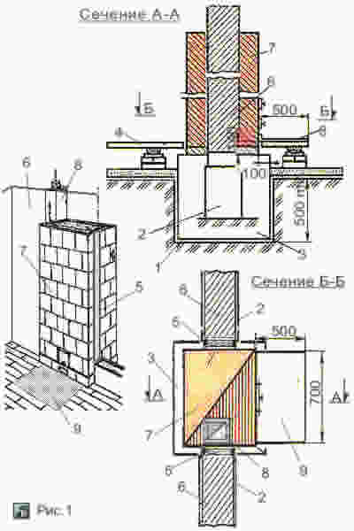 Схема фундамента для бытовой печи с насадной дымовой трубой в проёме внутренней стены дома