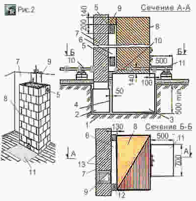 Схема фундамента для дымовой трубы бытовой печи, расположенной у внутренней стены