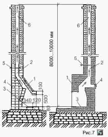Схема дымовой трубы для камина с прямым и косым дымооборотом
