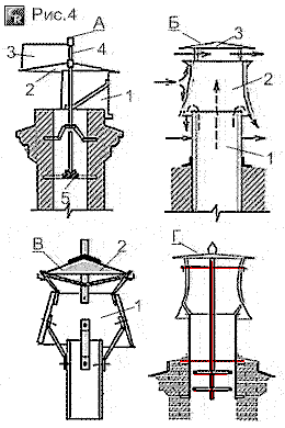 Примеры ветрозащитных дефлекторов для дымовых труб