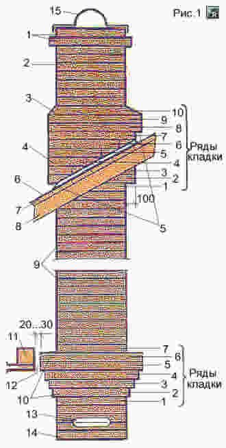 Пример дымовой трубы с номерами рядов кирпичной кладки и каналом 140х270 мм