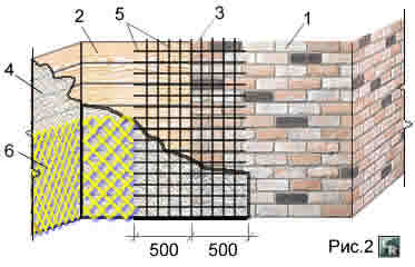 Пример штукатурки примыкания деревянных стен к кирпичным по металлической сетке