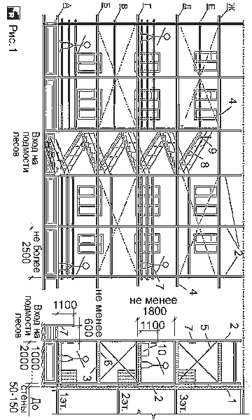 Схема монтажа строительных лесов для кладки стен и отделки фасадов