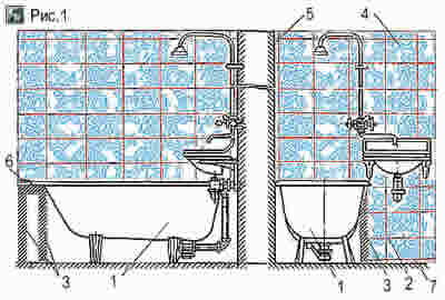 Облицовка керамической плиткой стыка между бортами ванны и стенами ванной комнаты