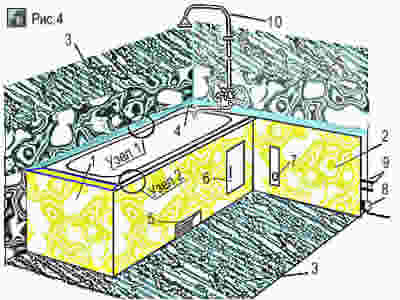 Вариант облицовки ванны и стен со скрытым трубопроводом