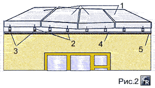 Устройство каркаса под выравнивающую отделку потолка