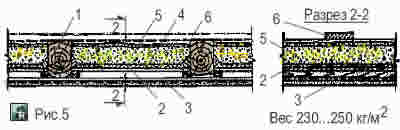 Детали чердачных перекрытий по деревянным балкам с накатом из досок