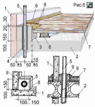 Звукоизоляция и крепление плинтусов вокруг труб отопления в междуэтажных перекрытиях
