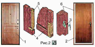 Варианты входных деревянных дверных коробок и полотен