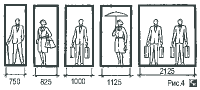 Стандартные размеры дверей