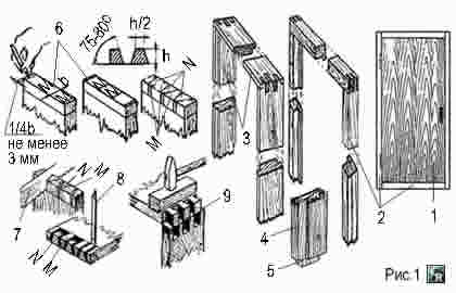 Детали и узлы устройства дверной коробки для каменных стен