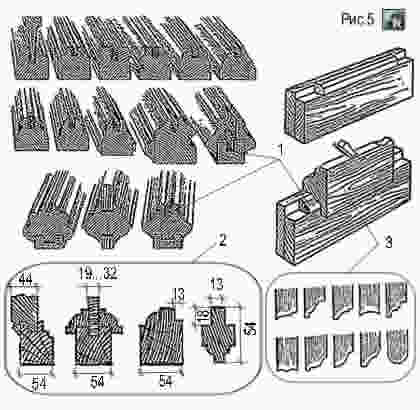 Варианты филёнчатых раскладок с калёвками разной формы и размеров