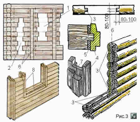 Установка оконных и дверных коробок в деревянных стенах